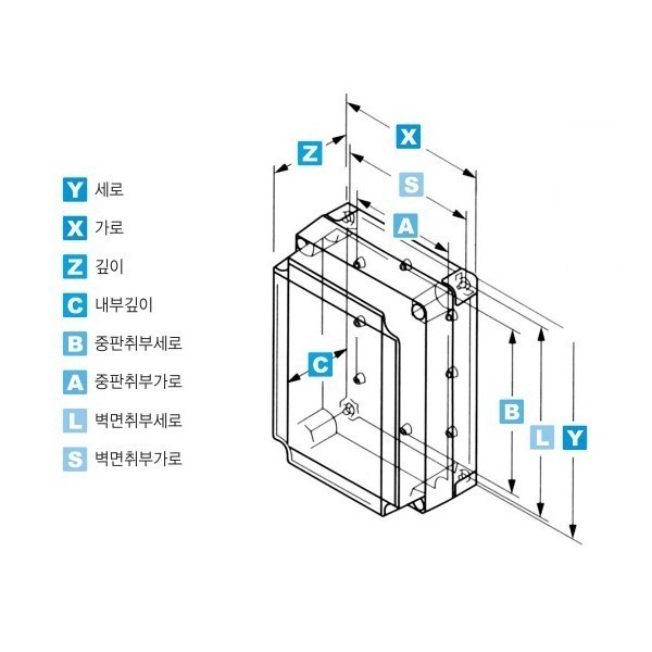 Fibox-MNX_02